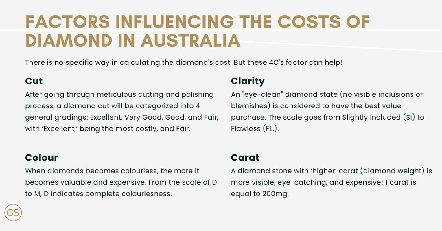 Factors influencing the value of a diamond cut from GS Diamonds